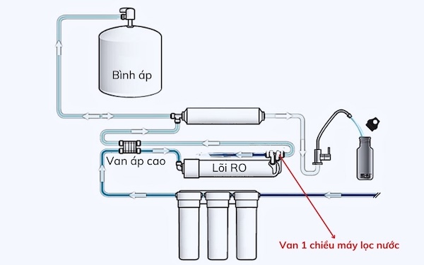 Tiêu Chuẩn Ống Dẫn Nước Uống Trực Tiếp